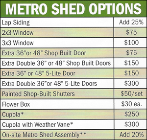 Metro Shed Options